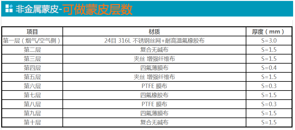 非金属补偿器蒙皮厂家-层数.png